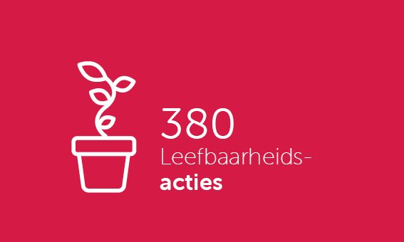 380 leefbaarheidsacties
