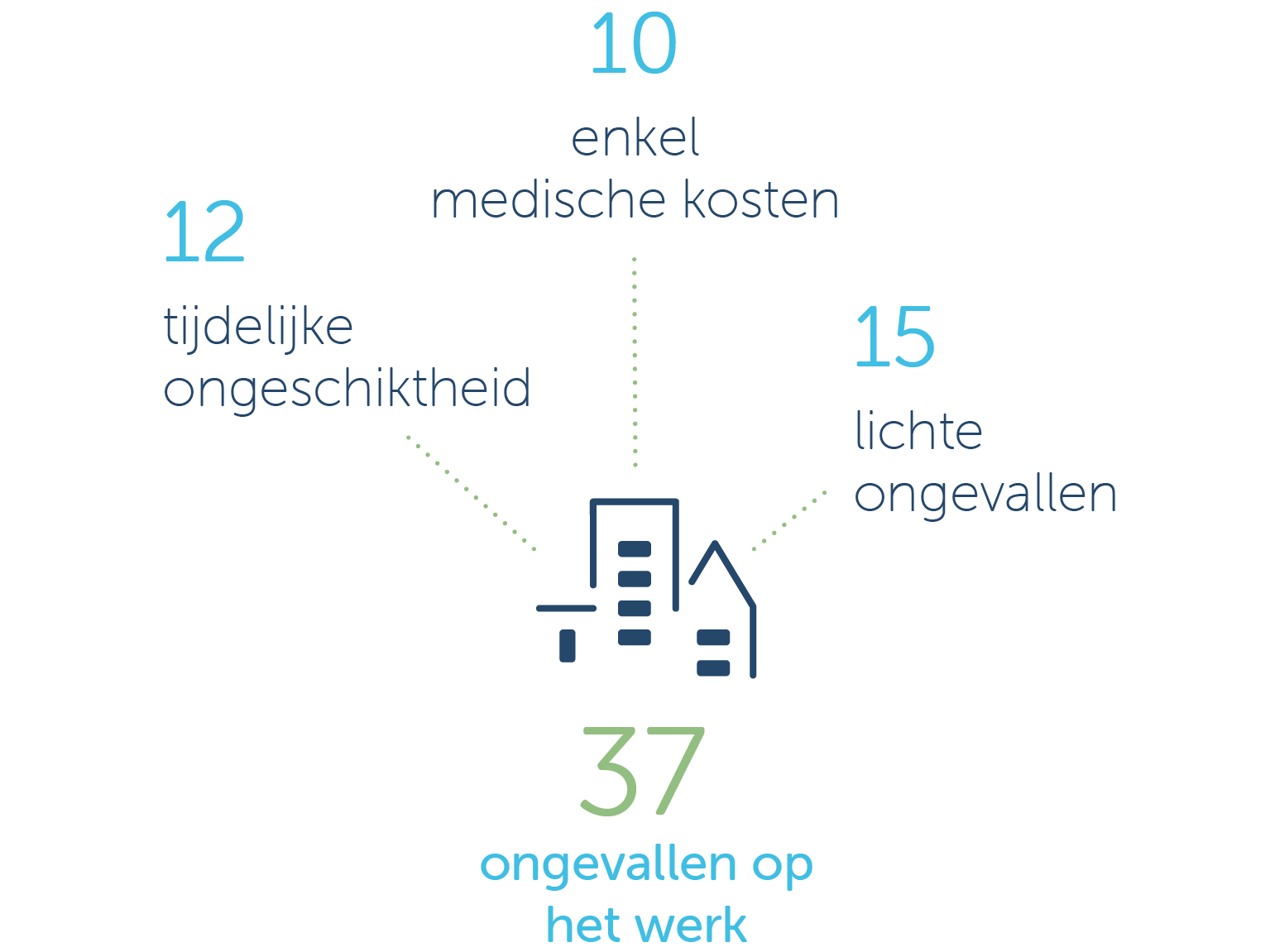 Infographic 2025 arbeidsongevallen